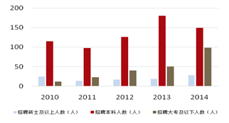 人口与健康研究_人口与环境思维导图