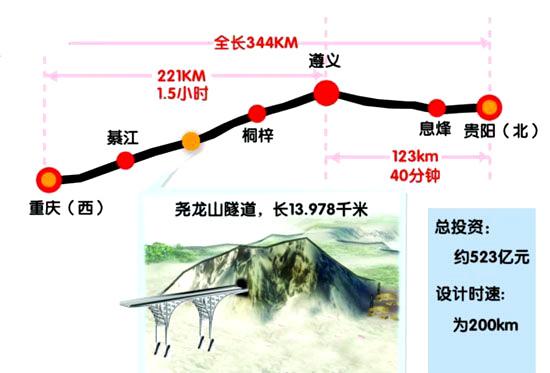 高铁站对gdp的影响_修高铁 致富 这些城市的命运能否改变(3)