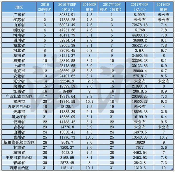 内蒙古gdp 增长率_内蒙古大草原图片