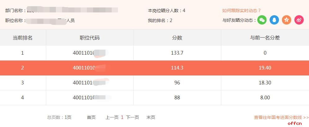 2018国考成绩高分频出我们不一样我们来自中公