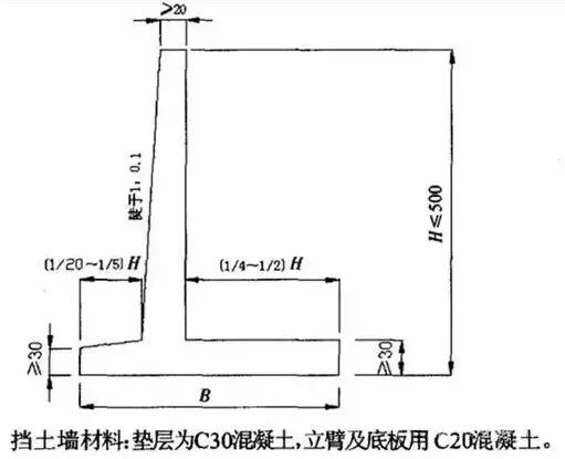 挡土墙设计施工最全解读