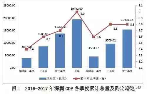 香港2017gdp