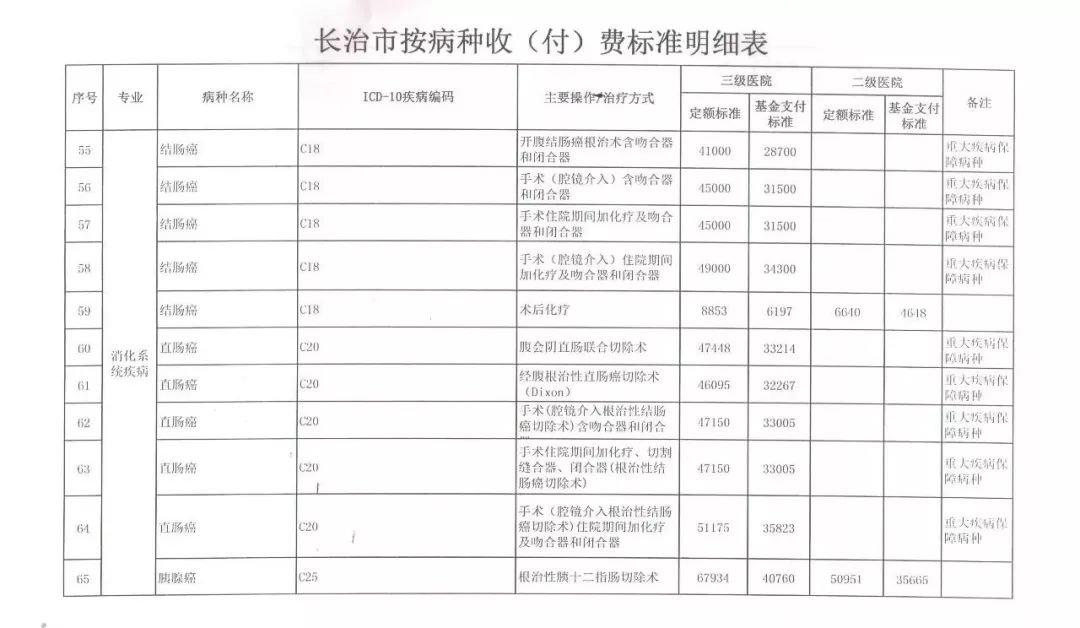 屯留县人口_还有九天,长治八一广场将发生一件大事 全国瞩目(3)