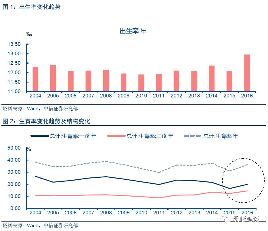 人口老龄化原因和影响_人口老龄化和数字鸿沟(2)