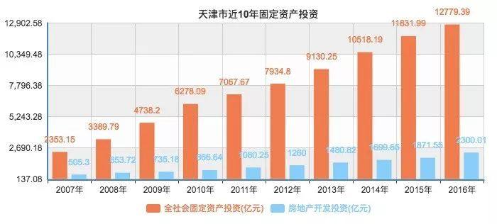 重庆PK天津GDP_重庆GDP超越天津,为什么说这是一种必然