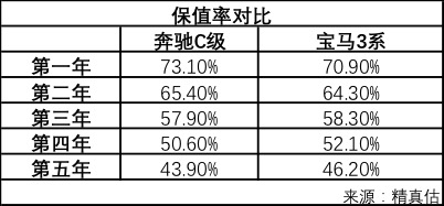 二手车价格预估，市场分析、评估方法与注意事项