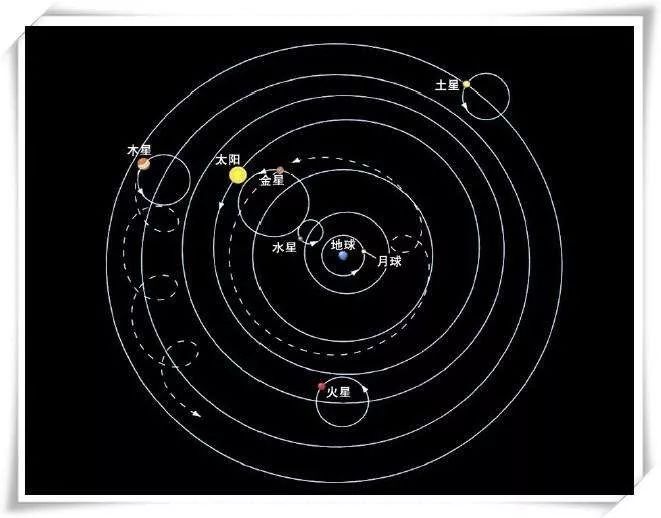 地心说的本轮和均轮