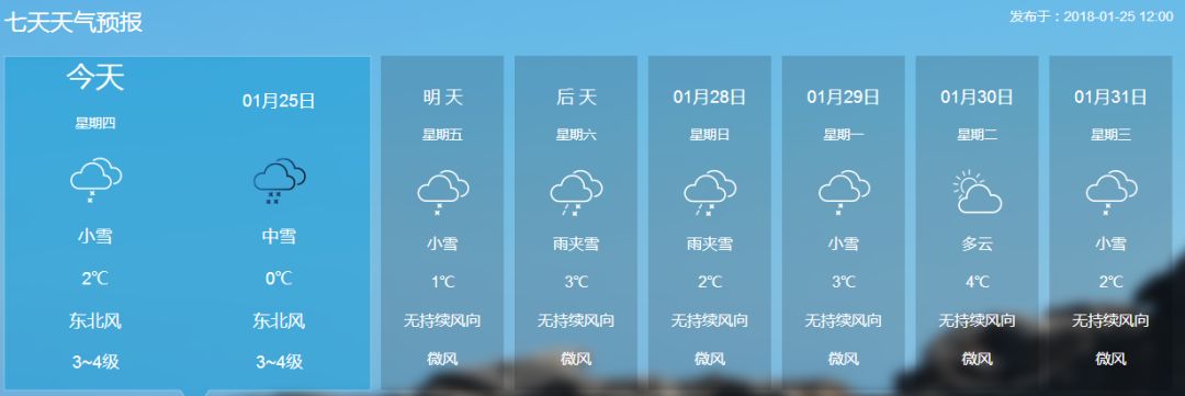 00发布的天气预报: 今天阴有雨夹雪或雪,后半夜西部有中到大雪,明天转