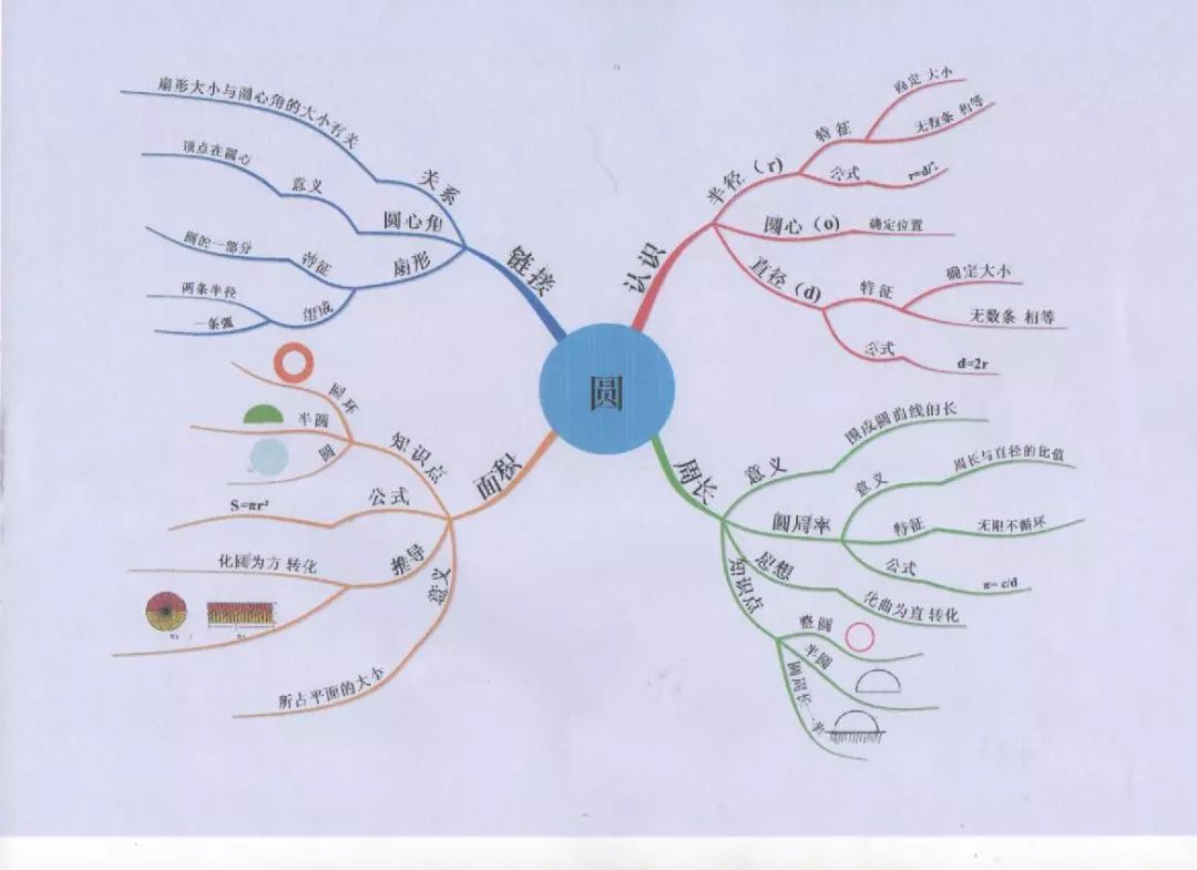 画一幅学校的思维导图 我的学校思维导图怎么画