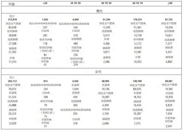 美国每年癌症死亡人口数量_美国人口分布图