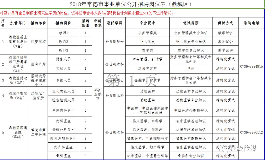 常德事业单位招聘_人数 常德市事业单位招聘263人报名人数统计