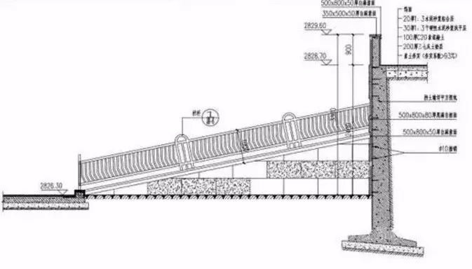 25. 俯斜墙背适用于路堤墙,路肩墙,常用1:0.15~1:0.