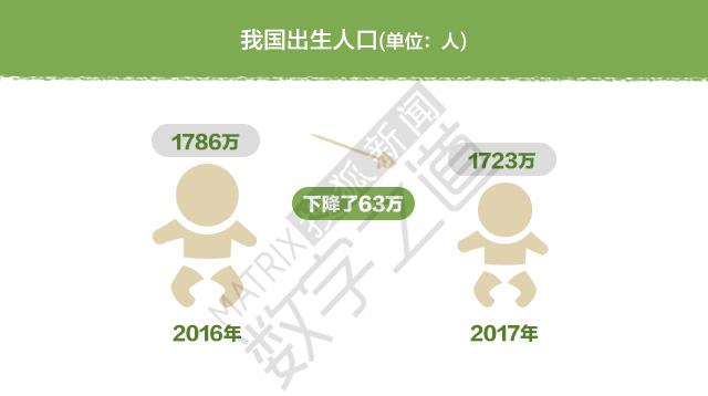 2021年我国二孩出生人口为_我国新生儿出生人口(2)