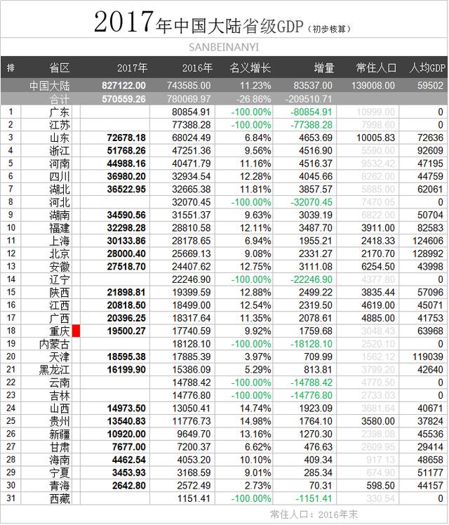 2017福建各县gdp排名_福建地图(3)