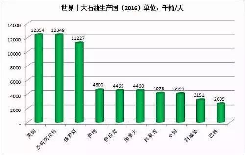 GDp达到万亿的国家_美国封锁60年,损失超万亿 中国援助,人均GDP达到9000