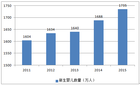 中国人口总数2016_2016中国人口数量是多少 最新统计2016中国人口数量