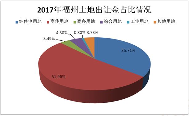 2021福州新店镇gdp_泉州与福州的GDP总量能否与深圳市相比(2)