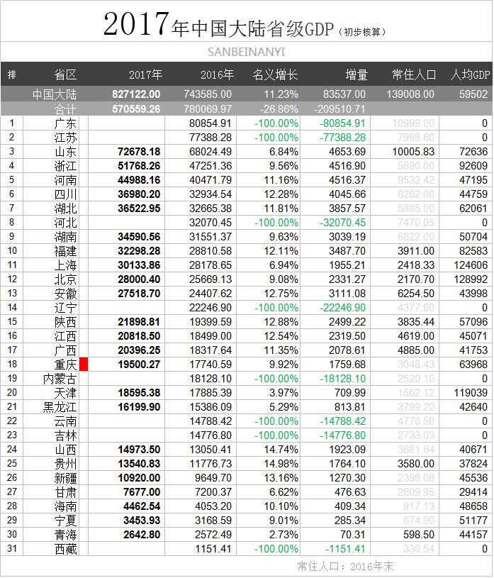 四川和福建哪个gdp少_10年后福建GDP以及人均有可能达到什么程度