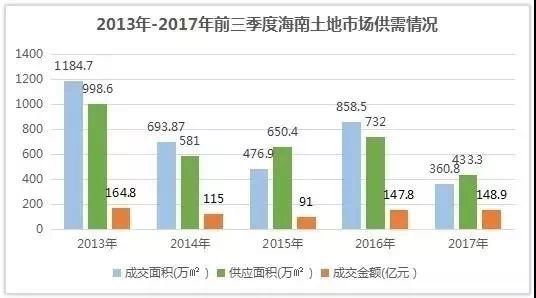 海南人口有多少_海南人口有多少(2)