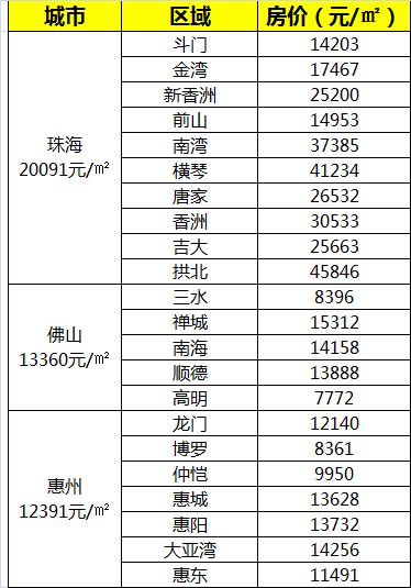 肇庆gdp2017_肇庆七星岩