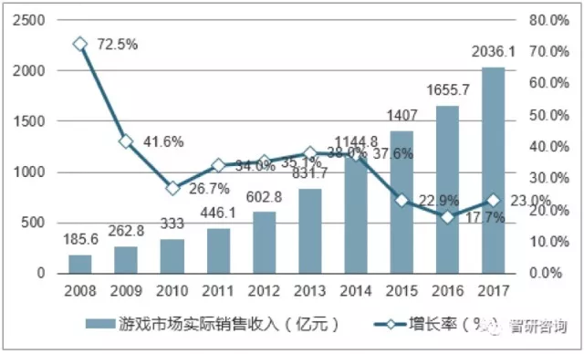 中国实际人口20亿_视觉中国市值蒸发20亿 实际控制人竟是外籍(3)