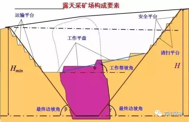 露天矿山基础知识和开采工艺!您需要配备哪种机器?