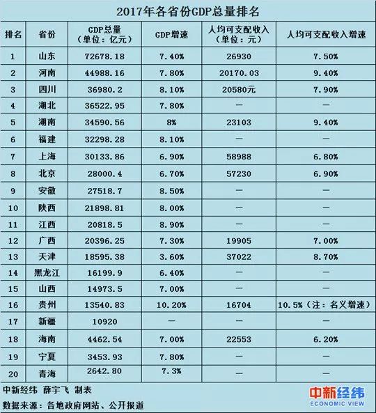 工资算gdp_残酷大数据告诉你 哪些职位薪水更高,哪些公司待遇更好