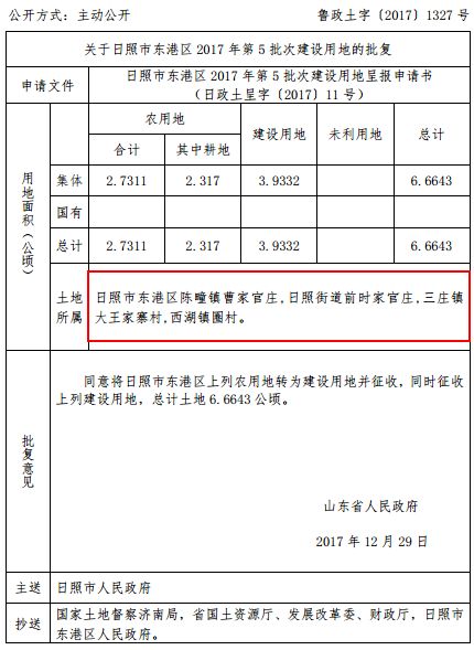 6 征地村居 陈疃镇曹家庄村;日照街道前时家官庄;三庄镇大王家寨村