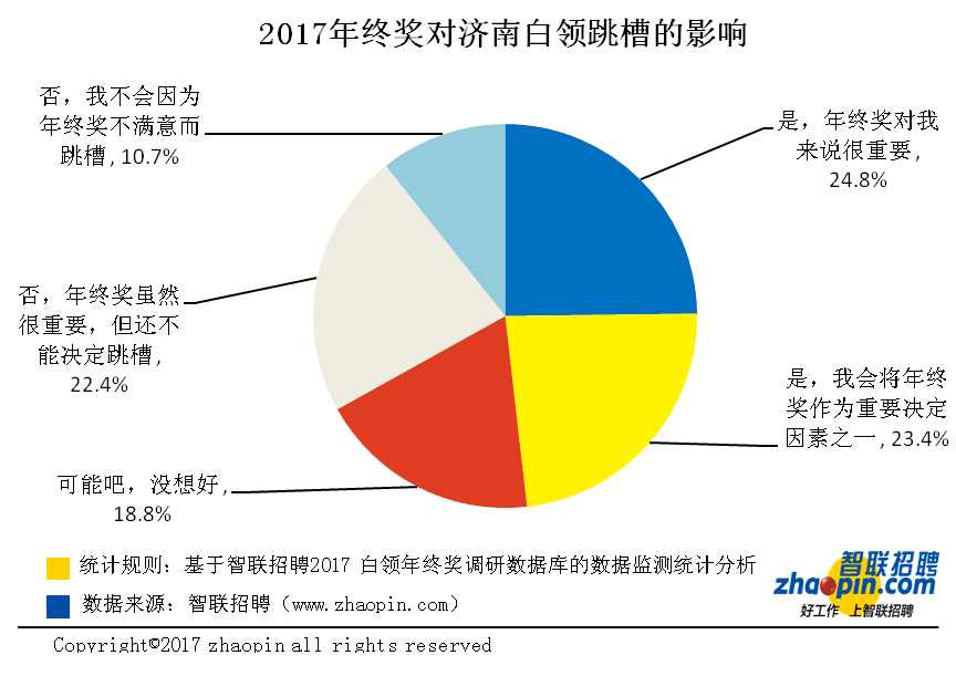 济南多少人口_济南那么大,没事别瞎转 都说济南大,大济南到底有多大