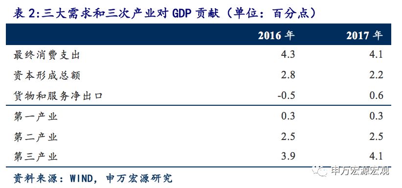 19年中国gdp预测_2021中国gdp预测(2)