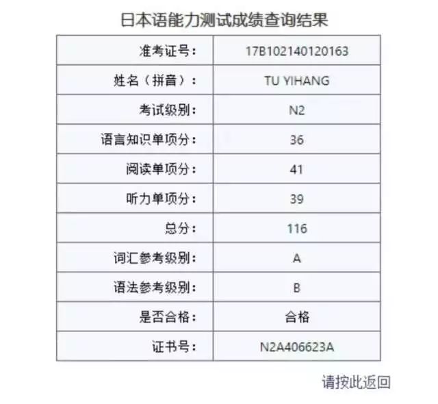 据统计,本次n3测试全员通过,n1,n2的通过率为95.