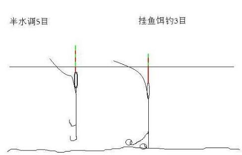 空钩调一目和调五目,调目,钓目和钓饵触底形态