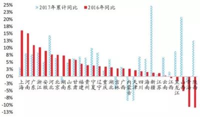 肥城市的GDP有水分吗_还有哪些省份经济数据造假(2)