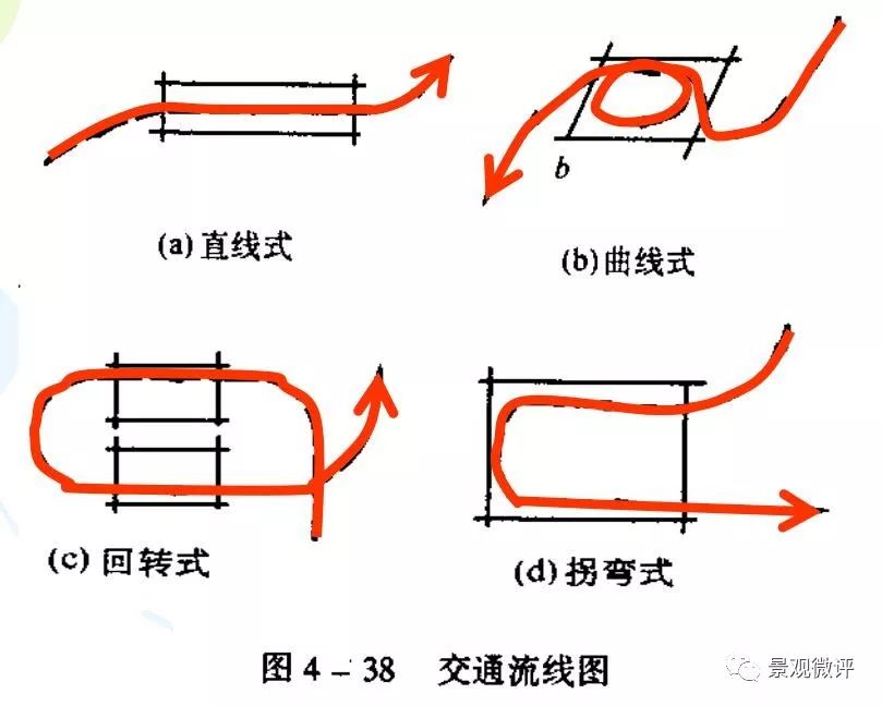 坡道与主体交通流线顺畅,方便,安全,是存车的重要设计要求,坡道和