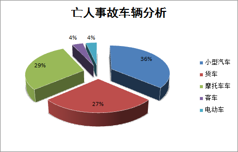 安全在线全是干货恩施州2017年道路交通事故深度解析