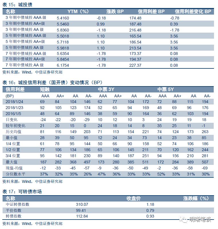 谈谈人口_人口普查(2)