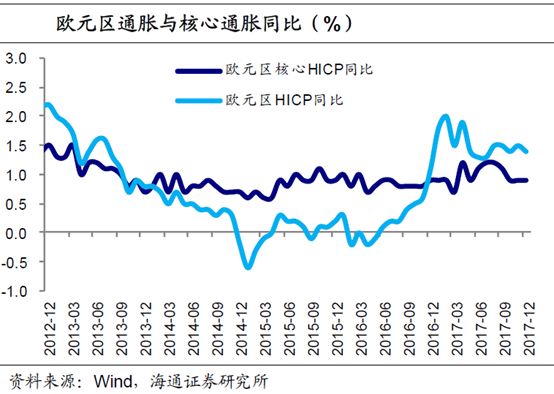 去通胀gdp