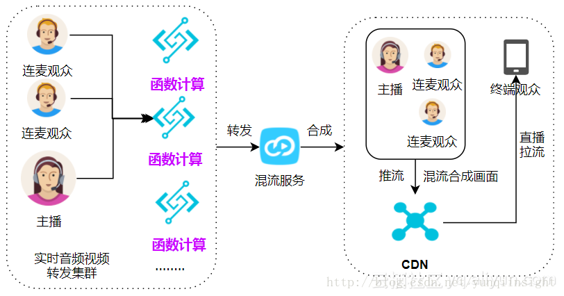 基于阿里云Serverless架构下函数计算的最新应用场景详解（二）