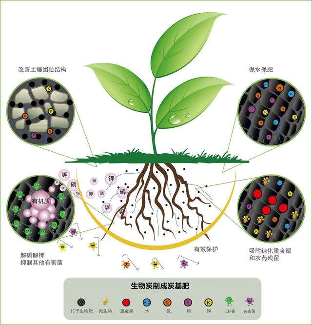 生物质炭基肥中诚炭基实业从秸秆综合利用出发,在技术上不断革新,在