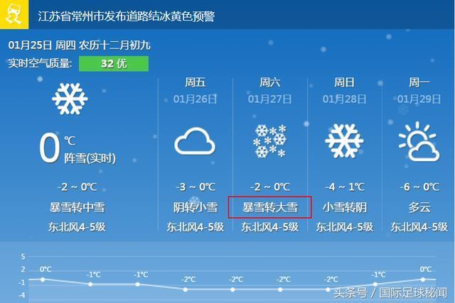 今日越南天气预报详情