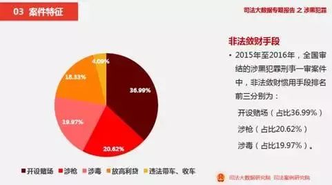 黑进人口数据_中国人口老龄化数据图