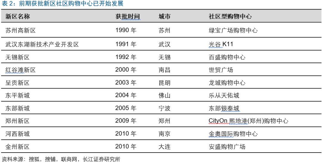 宝安 常住人口_深圳宝安机场图片(3)