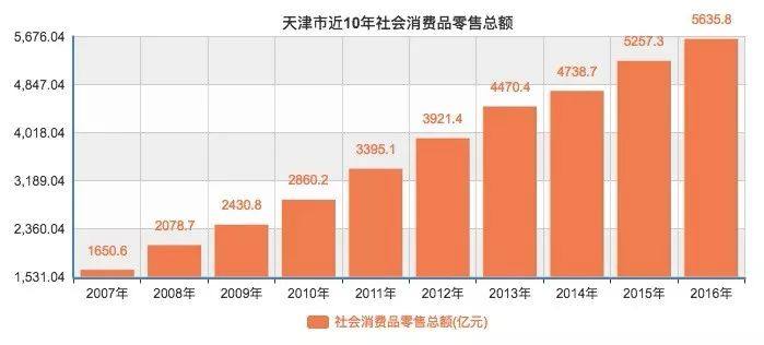 投资超过gdp