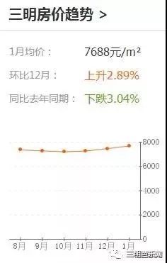 三明多少人口_三明人口253万 哪个县人最多 男女比例多少 通通在这里