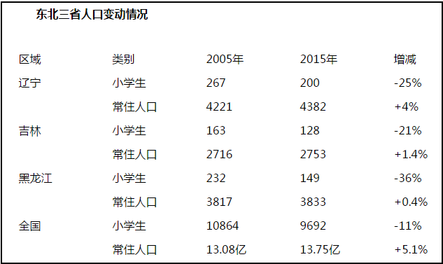 不想普查人口_人口普查(2)