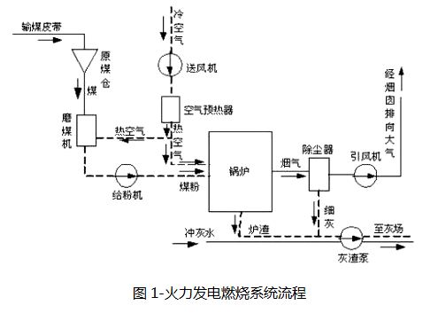 财 正文  引风机是火电厂锅炉燃烧系统的重要辅助设备(见图1),它