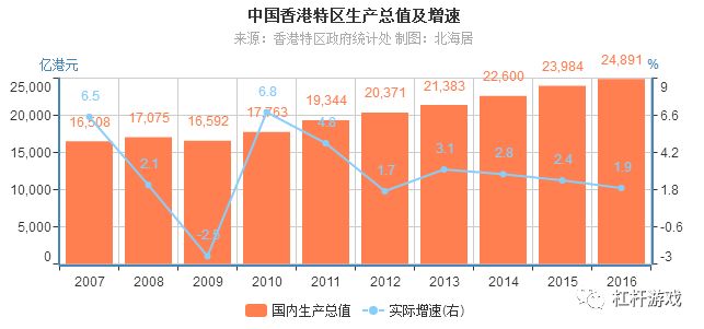 谁创造GDP