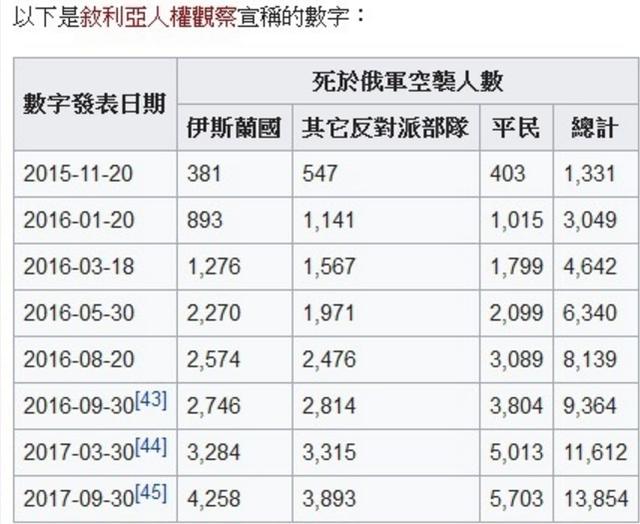 俄罗斯现有多少人口_俄罗斯国家现有人口是多少(2)