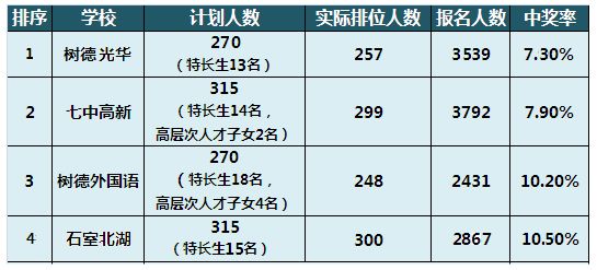 只生一胎人口务会减少_人口普查(2)