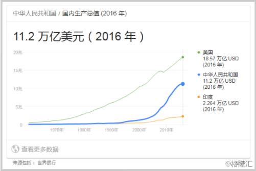 gdp的局限在于(3)